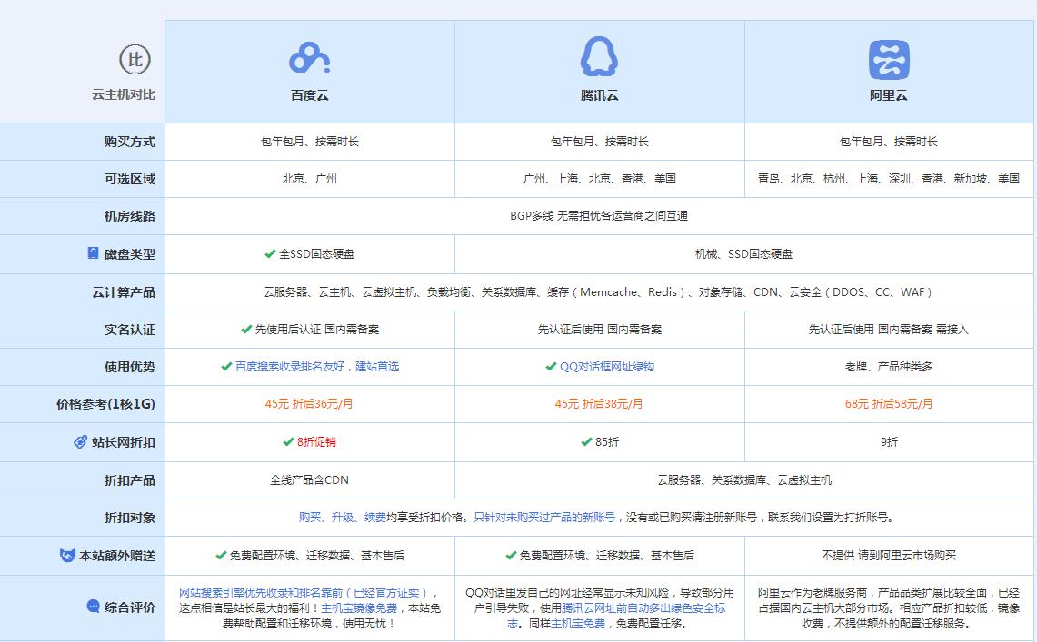 盐山云主机代理对比.jpg